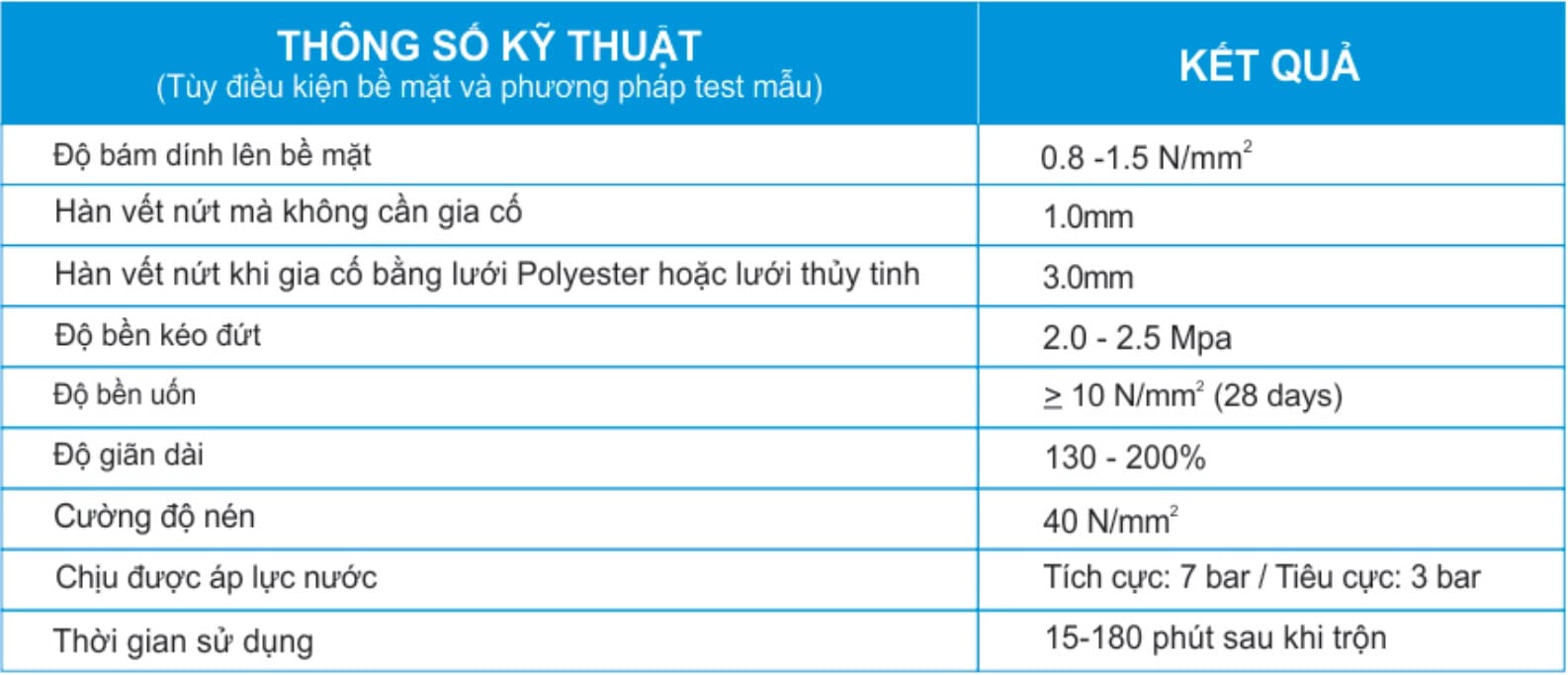 thông số kỹ thuật superflex